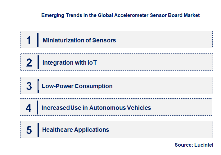 Emerging Trends in the Accelerometer Sensor Board Market